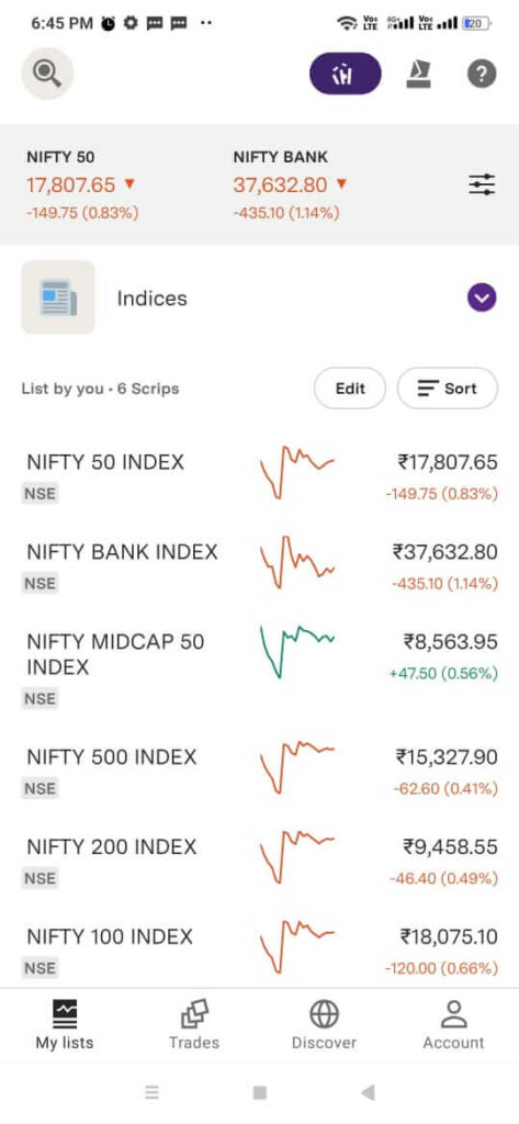 What Is CE And PE In Stock Market Explanation With Examples 2022 