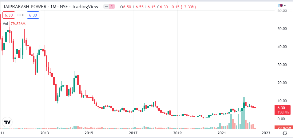 JP Power Ltd Price Target Chart