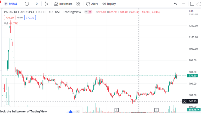 Paras Defence and Space Technologies Share Price Target -2022, 2023 ...