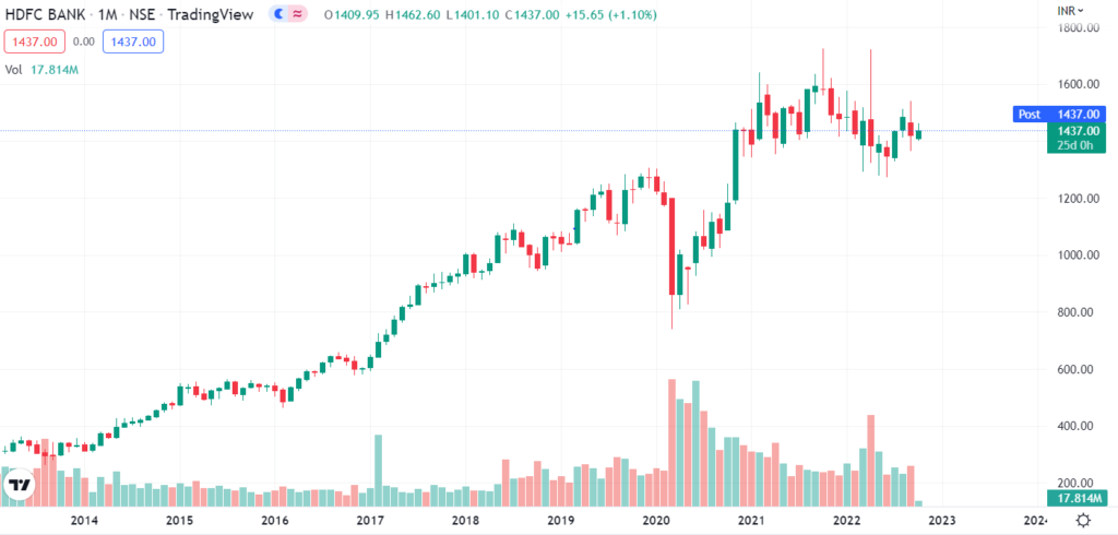  HDFC bank Price Target Details Trading view chart analysis 