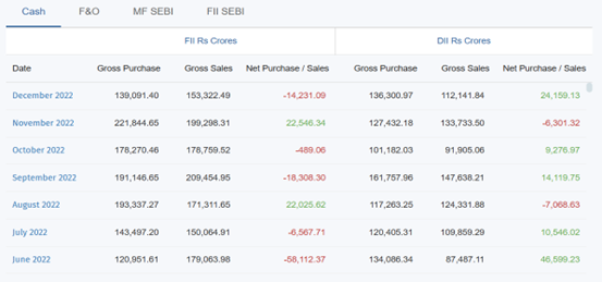 domestic investors