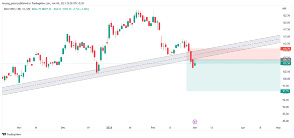 Stop Loss 