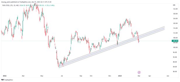 Trendline